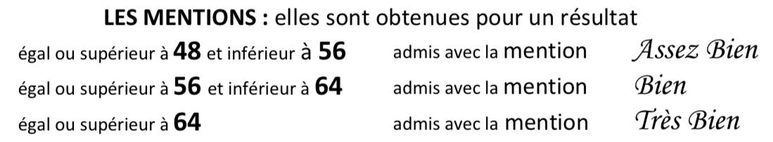 a table with the different grades for a mention.